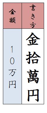 十万円漢字