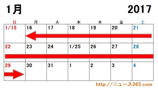 2017年全豪オープンの日程カレンダー