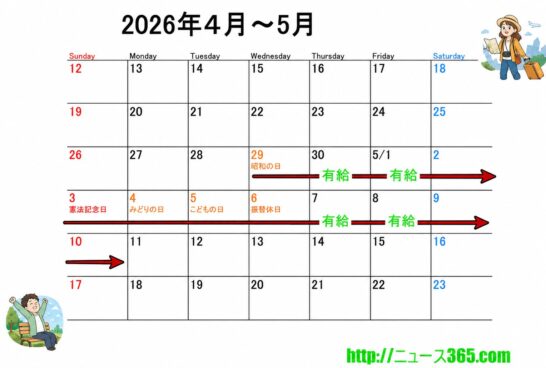2026年GWカレンダー12連休