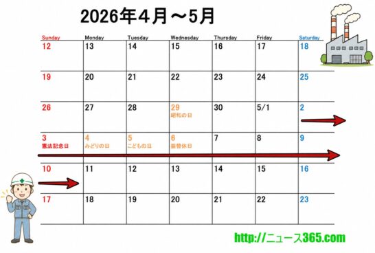 2026年GWカレンダー9連休