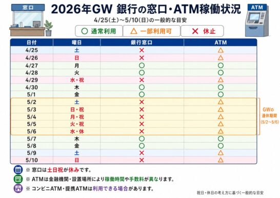 2026年GW銀行営業日