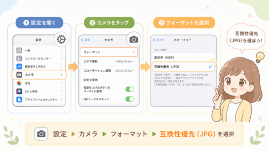 iPhoneのカメラ設定で互換性優先を選ぶイメージ