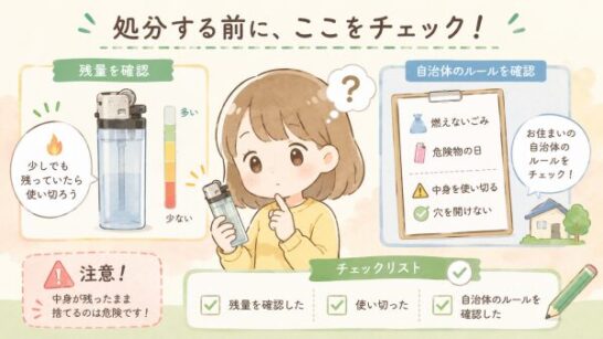 ごみ収集車火災を防ぐための分別イメージ