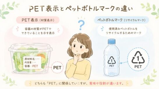 PET表示とペットボトルマークの違いイメージ
