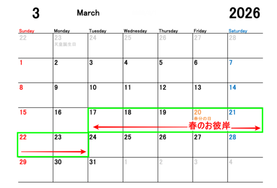 2026年春のお彼岸の期間を表示したカレンダー