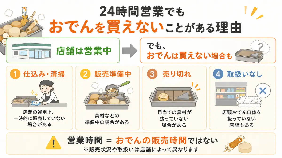 24時間営業でもコンビニおでんを買えないことがある理由