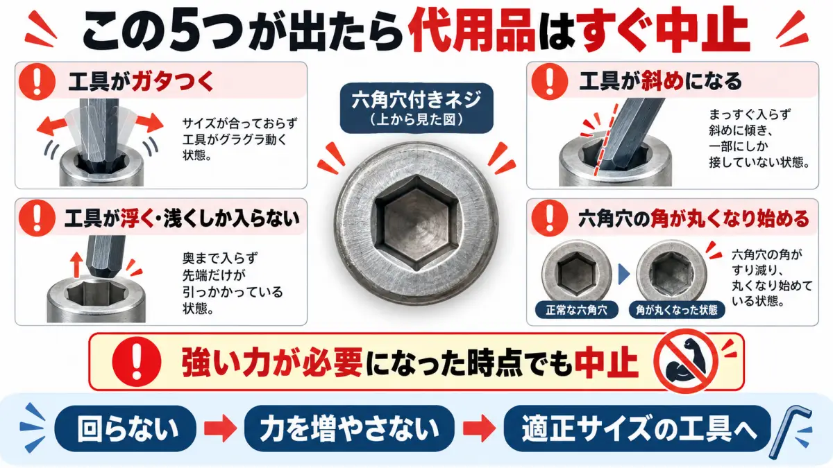 六角レンチの代用品を中止すべき5つのサインを示した図