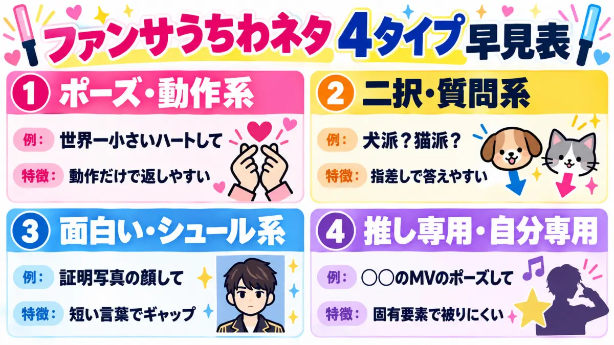 ファンサうちわネタ4タイプの特徴と例をまとめた早見表