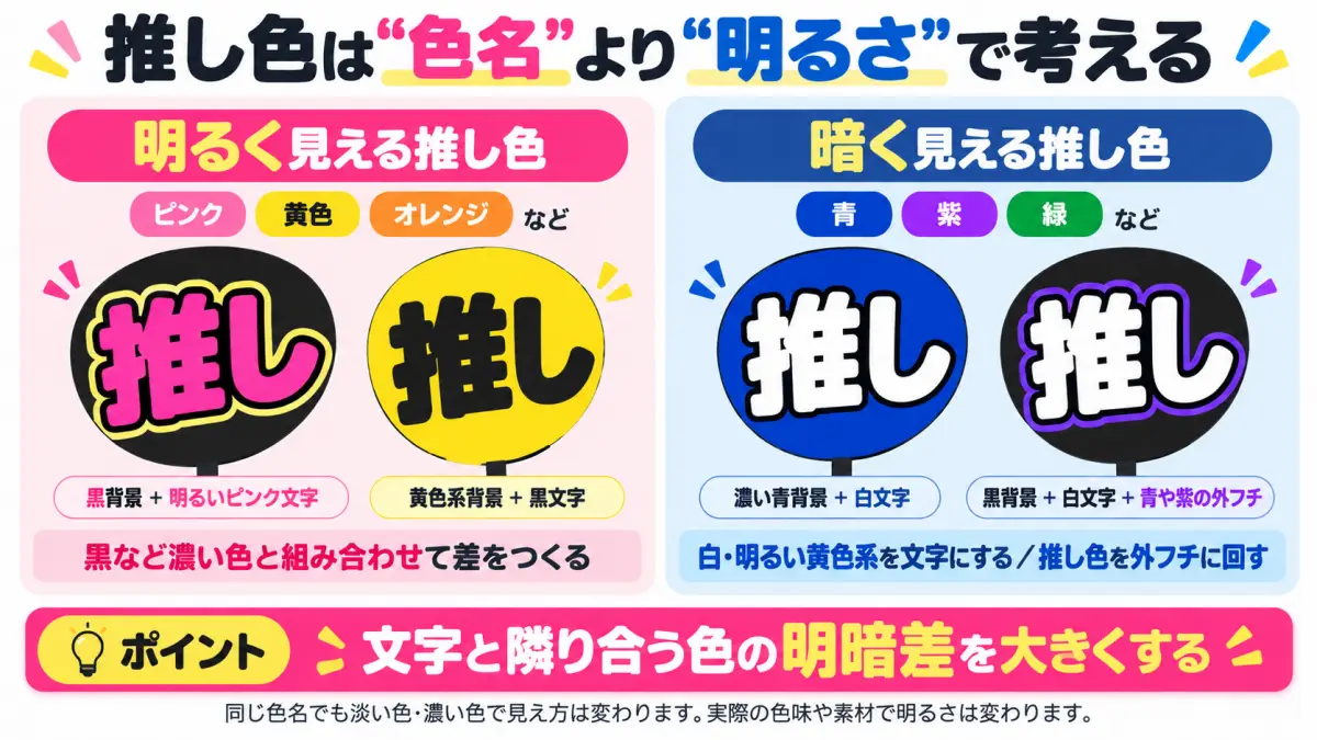 明るい推し色と暗い推し色で文字色やフチの使い方を比較した図