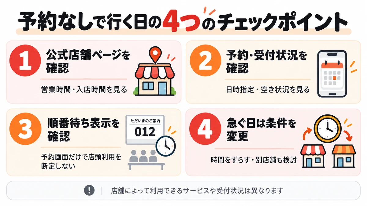 予約なしでしゃぶ葉を利用する日の4つのチェックポイント