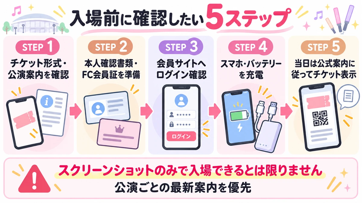 デジタルチケット公演の入場前に確認したい5ステップ