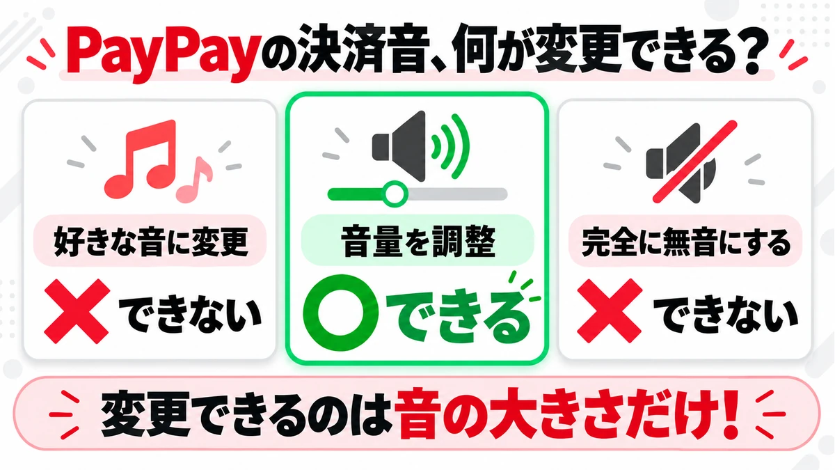 PayPay決済音は音色変更と完全消音ができず、音量のみ調整できることを示す比較図