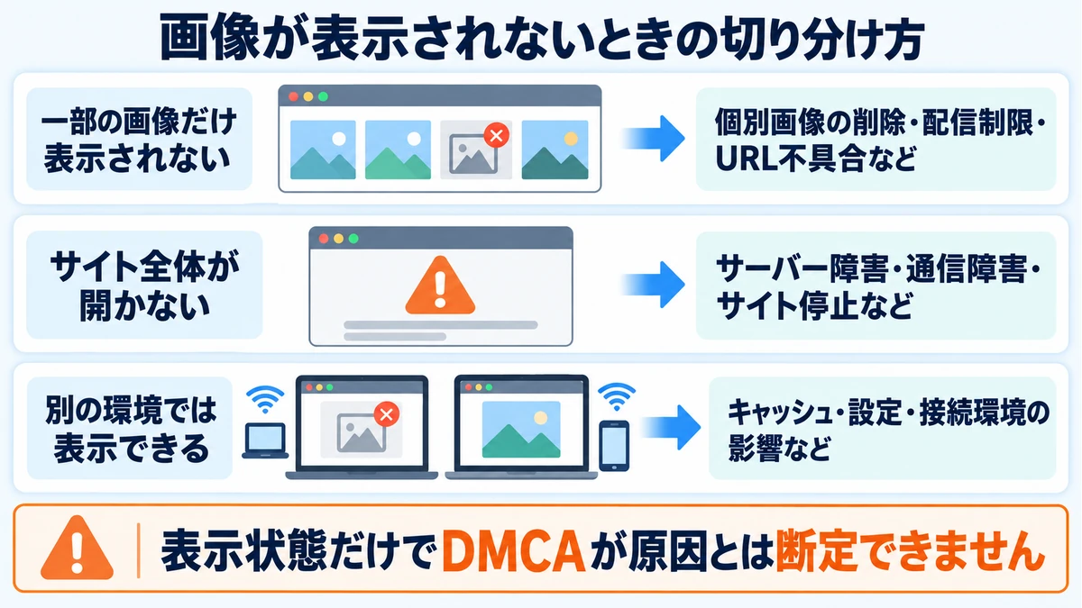 画像の一部だけが表示されない場合、サイト全体が開かない場合、別の環境では表示できる場合の原因の切り分け方