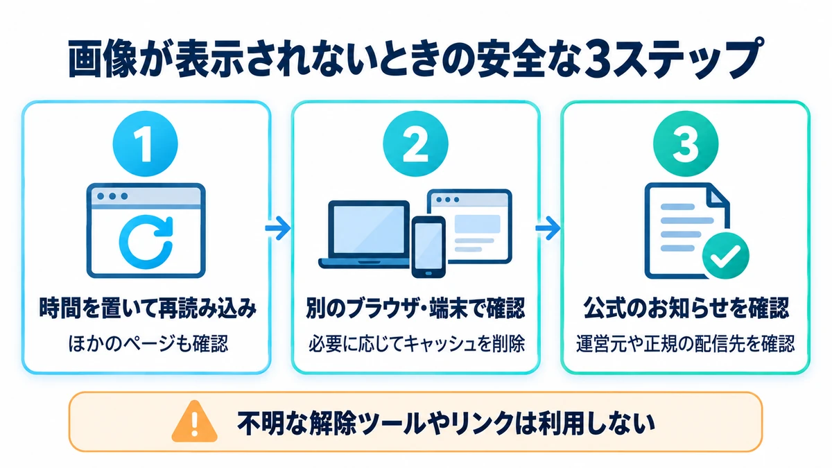 画像が表示されないときの安全な3ステップ。再読み込み、別の端末やブラウザでの確認、公式のお知らせの確認