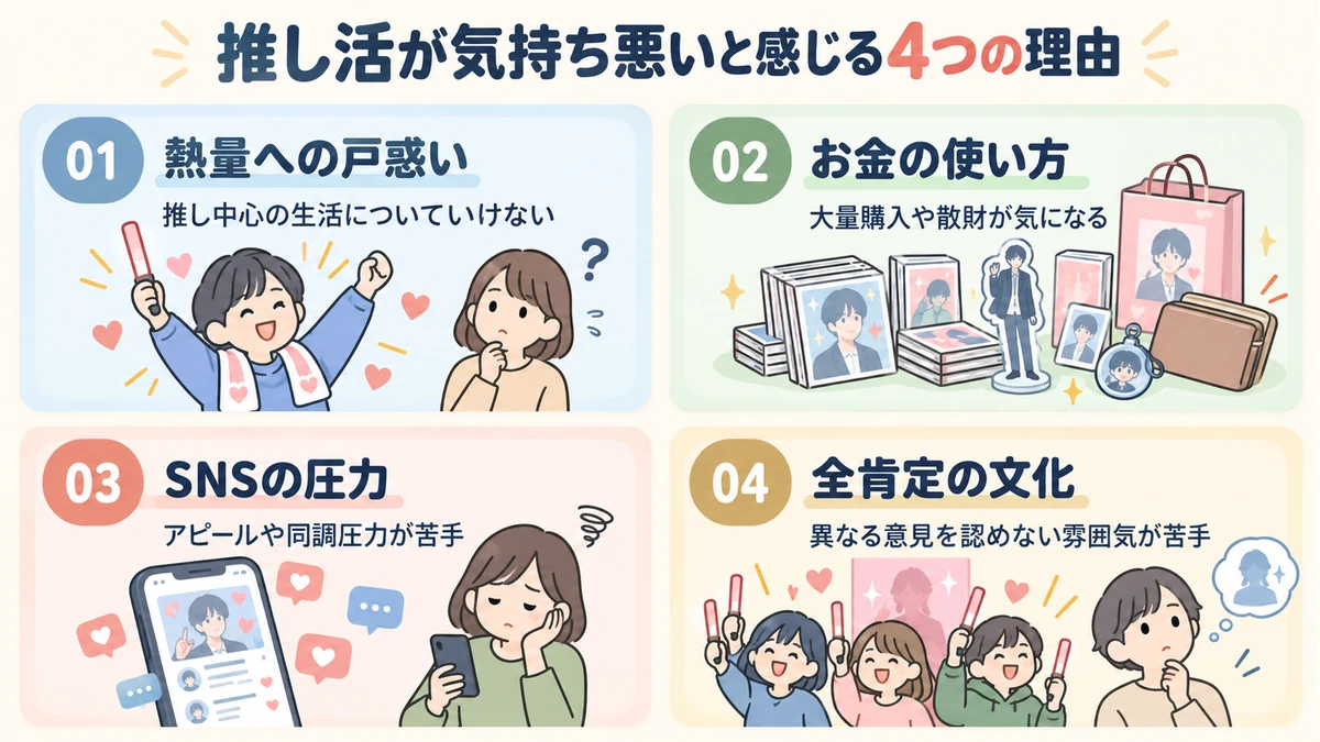 推し活への違和感を熱量・お金・SNS・全肯定の文化の4つに分けた図解