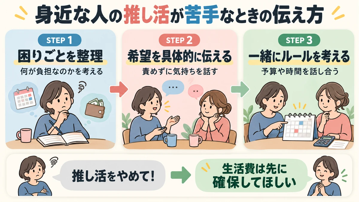身近な人の推し活が苦手なときに困りごとを整理し希望を伝えてルールを話し合う3ステップ