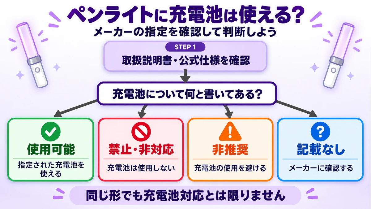 ペンライトの充電池対応を使用可能・禁止・非推奨・記載なしの4つに分けて判断するフローチャート