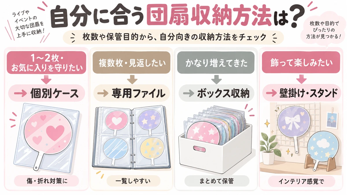枚数と保管目的から選ぶ団扇収納方法の4タイプ